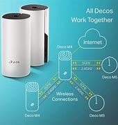 Image result for TP-LINK Wireless Mesh Router