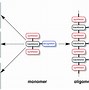 Image result for How to Measure Linear Feet of a Duplex