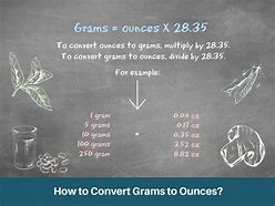 Image result for Grams vs Ounces Chart