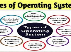 Image result for Different Types of OS