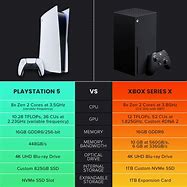 Image result for Xbox X PS5