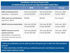Image result for High-Deductible Health Plan