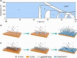Image result for Lithium Carbonate Cycle