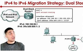Image result for IPv4 to IPv6 Transition