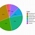 Image result for 1/3 Pie-Chart