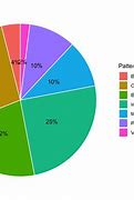 Image result for Japan School Year Pie-Chart