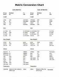 Image result for Metric Conversion Chart Meters