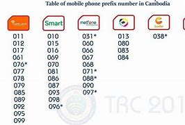 Image result for Sim Card Kamboja
