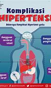 Image result for Hipertensi