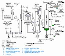 Image result for Chemical Plant Design