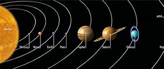 Image result for Galileo Solar System