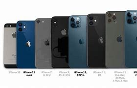 Image result for iPhone 5S vs 12 Mini