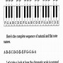 Image result for Piano Notes Sharps and Flats