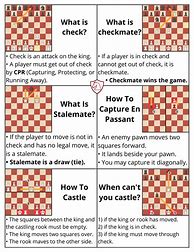 Image result for Chess Piece Moves Cheat Sheet