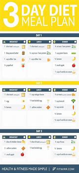Image result for Three-Day Egg Diet Menu