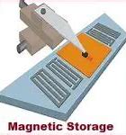 Image result for Magnetic Storage PC