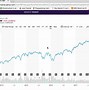 Image result for Stock Prices Quotes