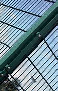 Image result for Double Wire Panel