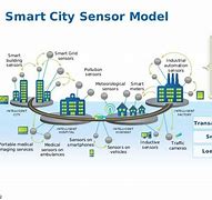 Image result for Smart City Sensors