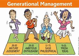 Image result for Generational Differences Cartoons