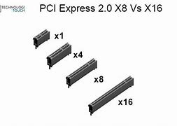 Image result for PCI Express X16 VGA Card