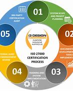 Image result for ISO 27000 Logo