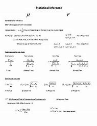 Image result for AP Stats Exam Cheat Sheet