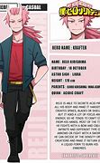 Image result for MHA OC Cords