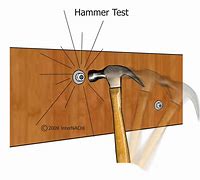 Image result for Diagram Hammer Test