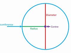 Image result for Circumference to Inches Chart