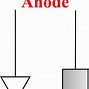 Image result for Anti Diode Leakage