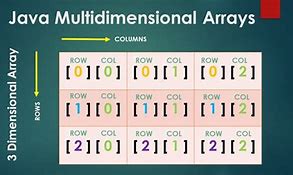 Image result for Multidimensional Array Example