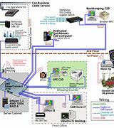 Image result for Hub Network Device