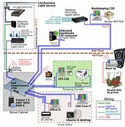 Image result for Office Network Diagram