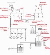 Image result for ABB Letter Template Low Voltage Equipment