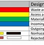 Image result for 5S Color Scheme ISO Standard