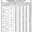 Image result for Metric Standard Wrench Size Chart