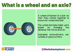Image result for Wheel On Axle