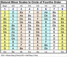 Image result for Bass Clef Natural Minor Scales
