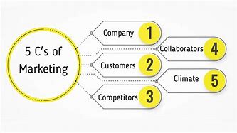 Image result for 5 CS Consulting