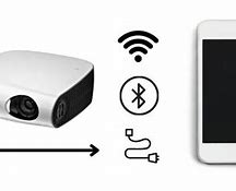 Image result for iPhone Movie Projector