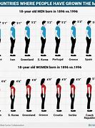 Image result for 6 Foot 11 in Inches