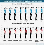 Image result for Metric Conversion Chart Cm to Inches