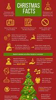 Image result for Christmas Food Facts