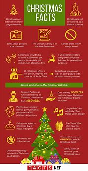 Image result for Fun Facts About Christmas Decorations