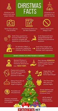 Image result for Christmas Mini Fun Facts