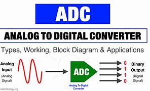 Image result for Analog to Digital Converter Block Diagram