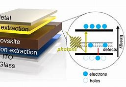 Image result for Sulfate Perovskite Solar Cell