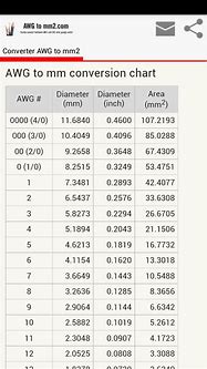 Image result for AWG Mm2 Table