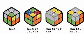 Image result for How to Solve a 2X2